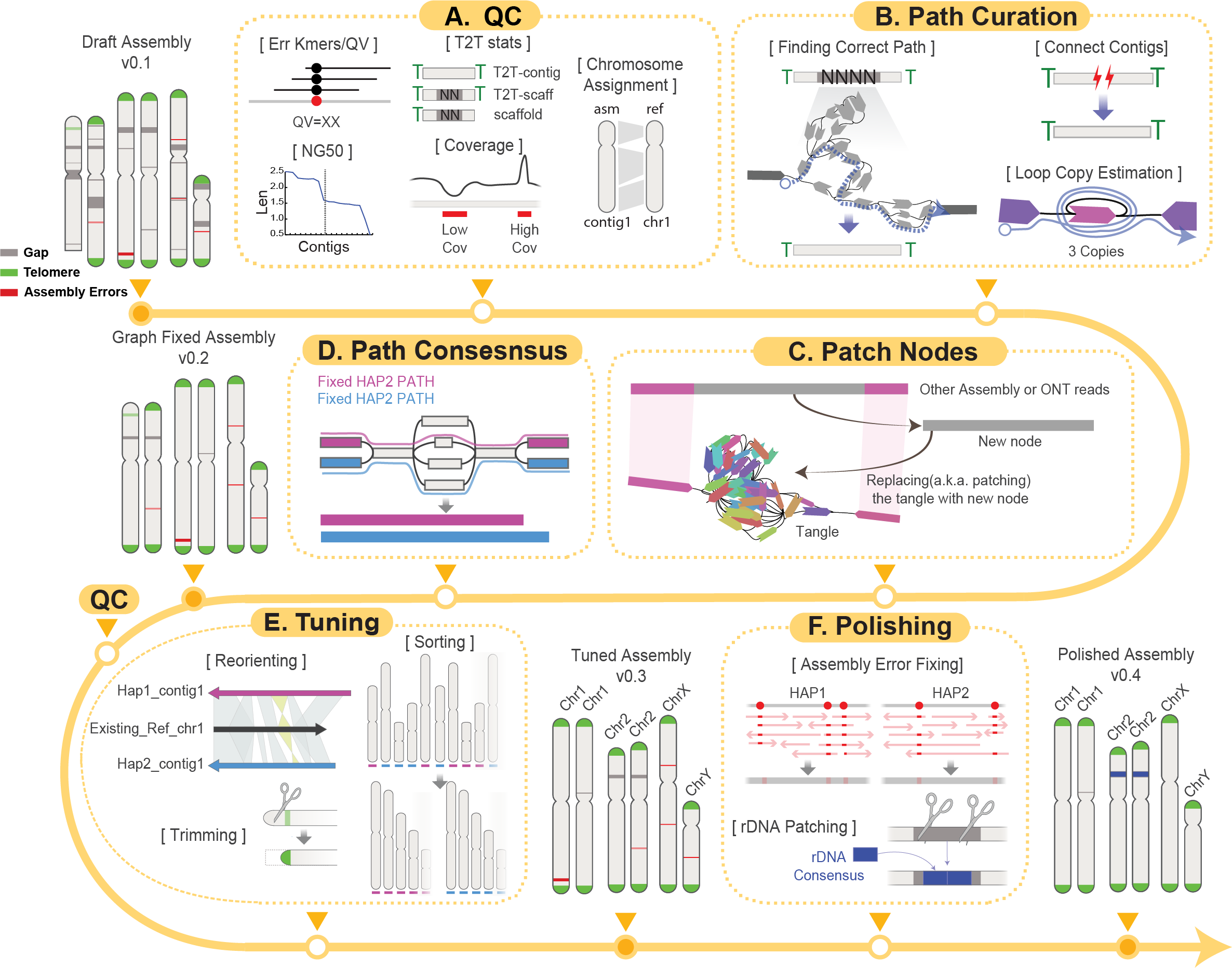 overallworkflow