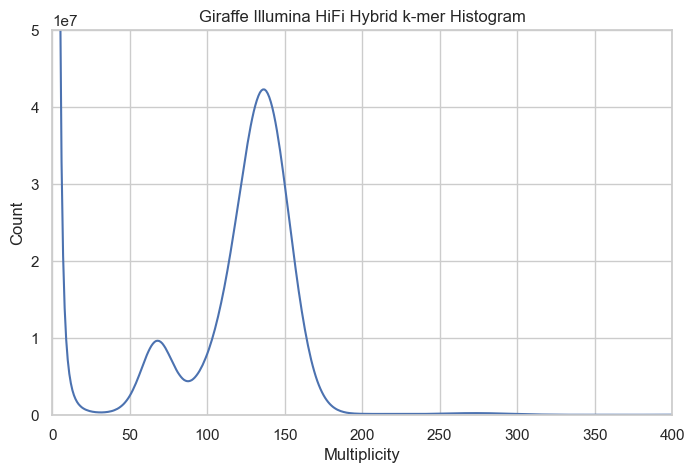 kmer_histo